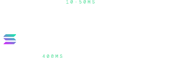 Velos supercharges Solana